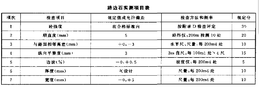 路緣石實測項目表